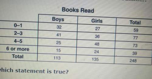 The frequency table shows the number of books some students read last summer. based on the data in t