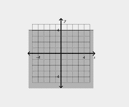 What is the graph of the inequality in the coordinate plane?  x ≥ 4