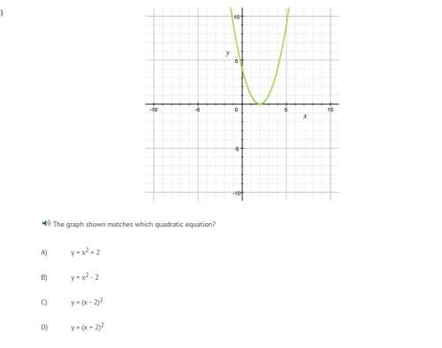 The graph shown matches which quadratic equation?