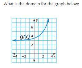 Awarding more points plz in photo below, about domain of graph