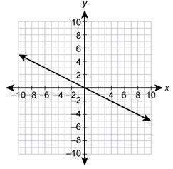 What is the value of the function when x=8?  y=-2 y=4