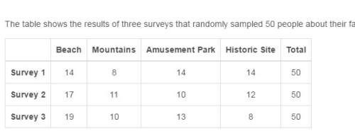 The table shows the results of three surveys that randomly sampled 50 people about their favorite va