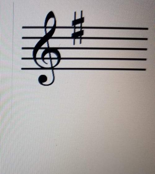 What is the name of this key signature? g minorf sharp majorf minorg m