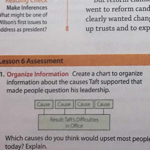Create a chart to organize information about the causes taft supported that made people question his