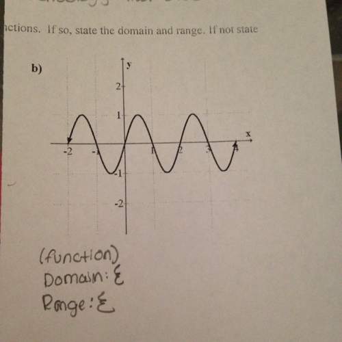 How would i know the domain and range? - algebra 2