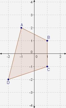 If quadrilateral abcd rotates 90° counterclockwise about the origin, what are the coordinates of a′