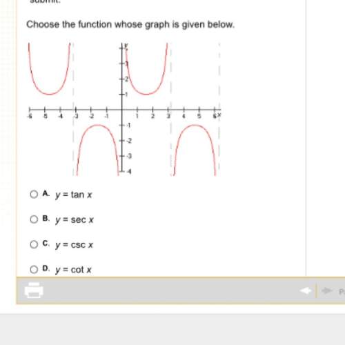 Choose the function in which whose graph is given below