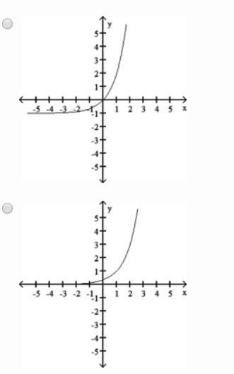 Choose the graph which matches the function. (2 points)  f(x) = 3x-1