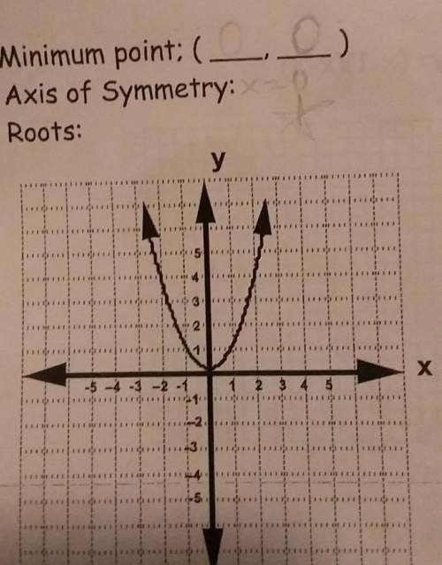 Find the maximum point, axis of symmetry and roots