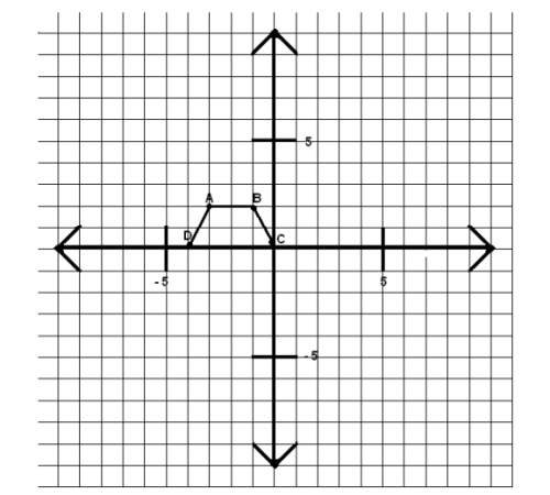 Rotate trapezoid abcd 90° clockwise around the origin. what are the coordinates of d’?  a) (-4