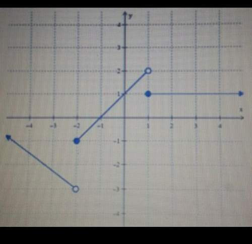 70 ! pls use the graph to evaluate the piecewise function at the given values.