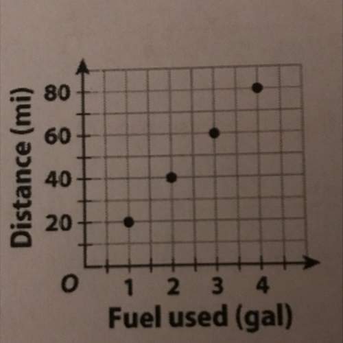 Suppose a compact car uses 1 gallon of fuel for every 27 miles traveled. how would the graph for the