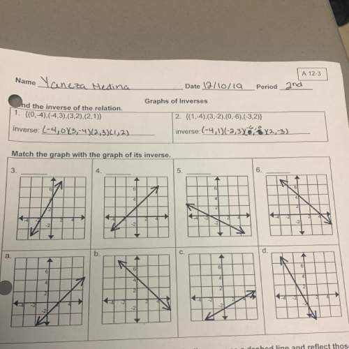 Match the graph with graph of its inverse