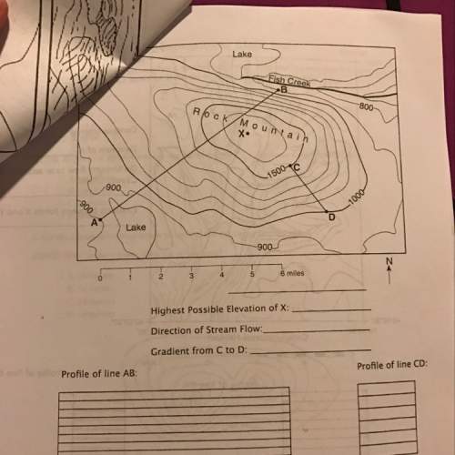 Need to understand topographical maps