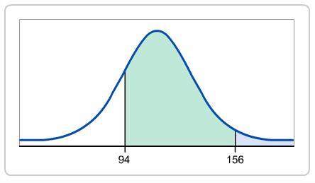 Questions with images:  2. the nonstandard distribution curve in the figure has a mean o