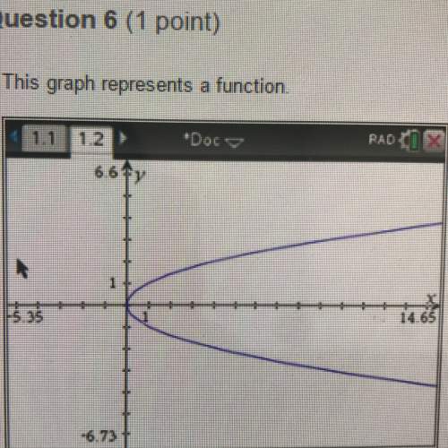This graph represents a function true or false ?