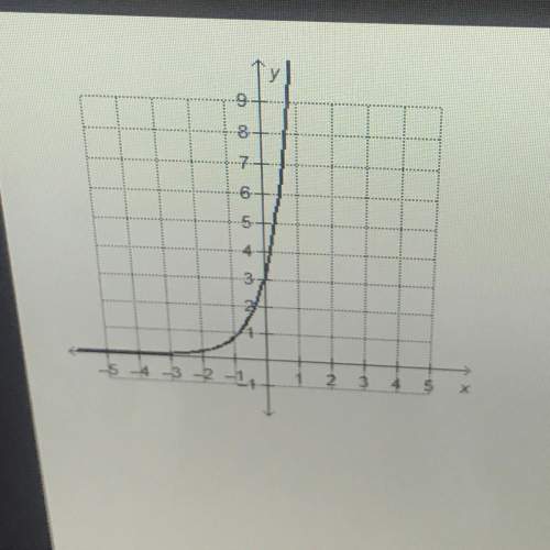 what is the value of a for the exponential function in the graph represented in the for