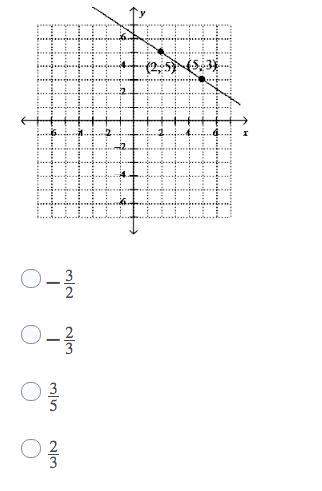 Find the slope of the lines  first pic question 1 a) -2 b) - 1/2 c) 1/
