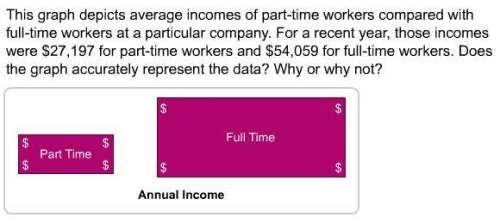 This graph depicts average incomes of part time workers compared with fulltime workers at a particul