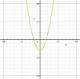 Which graph represents the equation y = x2 + 1?