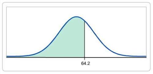 Questions with images:  2. the nonstandard distribution curve in the figure has a mean o