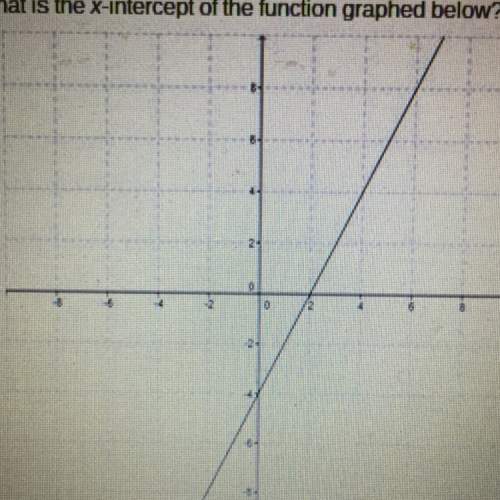 What is the x-intercept of the function graphed below?  a. (2,0) b. (0,-4) c. (0,