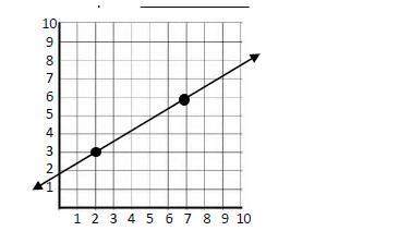 Plz asap twt what is the slope of the graph?