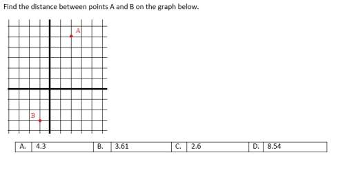 Find the distance between points a and b on the graph below.