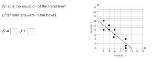 What is the equation of the trend line?  enter your answers in the boxes.