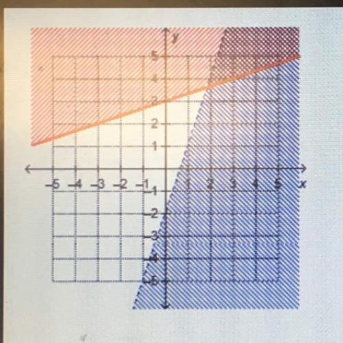Which system of linear inequalities is represented by the graph?  y24*3 and 34 -y&gt; 2&lt;