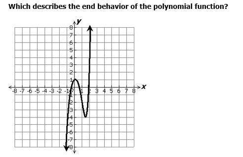 Which describes the end behavior of the polynomial function?  (graph below)