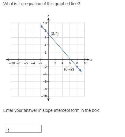 He what is the equation of this graphed line?