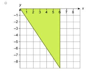 Which graph shows a dilation of the triangle with a scale factor of 1/3?  picture 1: or