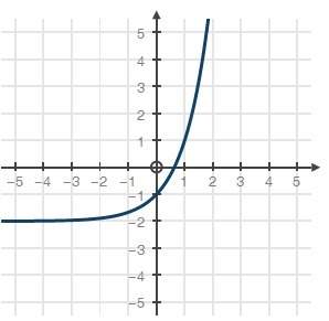 Will mark brainliest !  given the parent function f(x) = 3x, which graph shows f(x) +