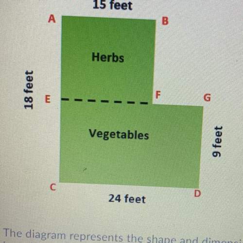 The diagram represent the shape and dimensions of kaylas garden she needs to keep her livestock out