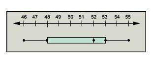 What is the median of the box-and-whisker plot?  a) 46  b) 48  c) 52  d) 53&lt;