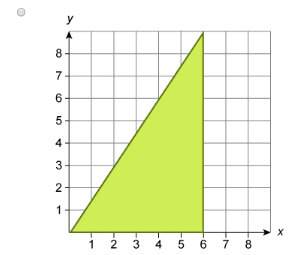 Which graph shows a dilation of the triangle with a scale factor of 1/3?  picture 1: or