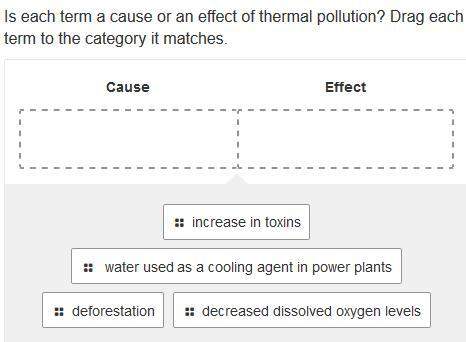 Is each term a cause or an effect of thermal pollution? drag each term to the category it matches.&lt;