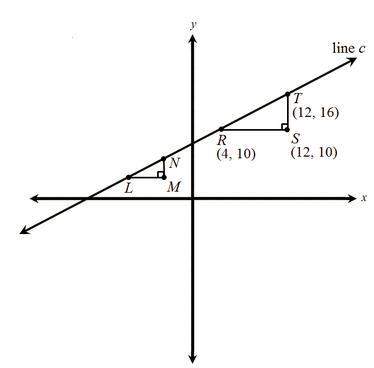 Me part a.) in the coordinate plane below, triangle lmn is similar to triangle rst. what