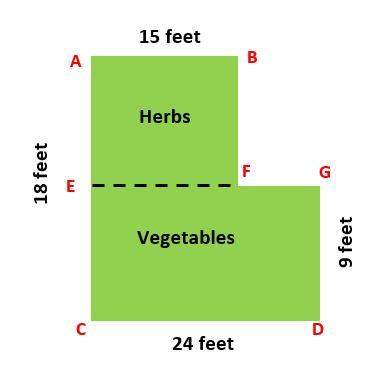 The diagram represents the shape and dimensions of kayla's garden. a special fertilizer is used for