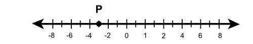 What does point p on the number line represent? (use the hyphen for negative numbers, such as −9)