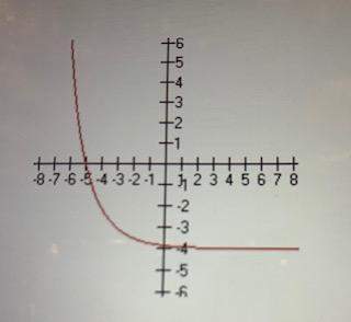 If this is the graph of f(x) = a^(x + h) + k, then: a) a&gt; 1 b) a&lt; 0 c) 0d)