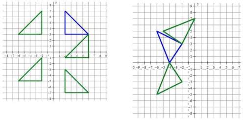 The blue triangles on each coordinate plane are the original image. identify what transformation is