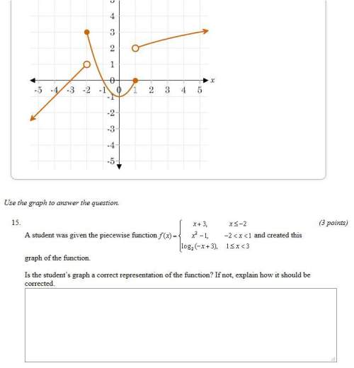 Pre-calculus: a student was given the piecwise function (image) and created this graph of the funct