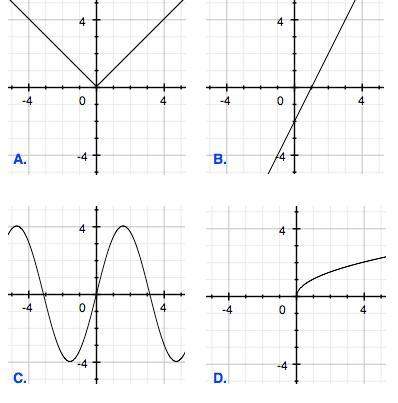 Identify the linear function graph. a)  b)  c)  d)