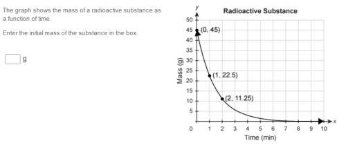 The graph shows the mass of a radioactive substance as a function of time. enter the ini