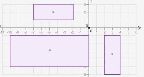(05.08a)the figure below shows three quadrilaterals on a coordinate grid: a coordinate plane is sho