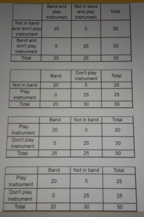 Asurvey asked 50 students if they play an instrument and if they are in band. 25 students play an in