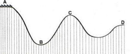 Based on the diagram of a roller coaster track, what statement is true?  a) a car at point a h