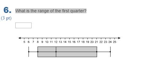 What is the range of the first quarter?